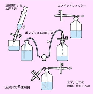 重庆直销 日本Advantec一次性过滤器50JP020AN与实验玻璃器具的专业供应
