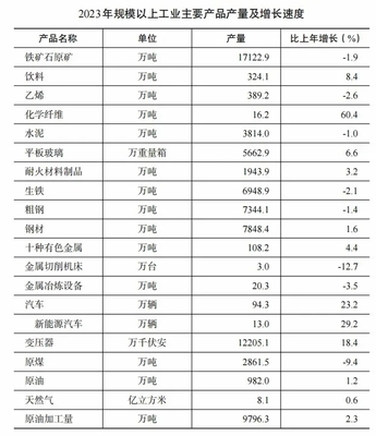 2023年辽宁省玻璃仪器销售市场分析——基于国民经济和社会发展统计公报